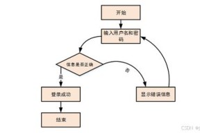 乐鱼体育官网优惠-智能体育训练辅助系统设计与应用，智能 体育